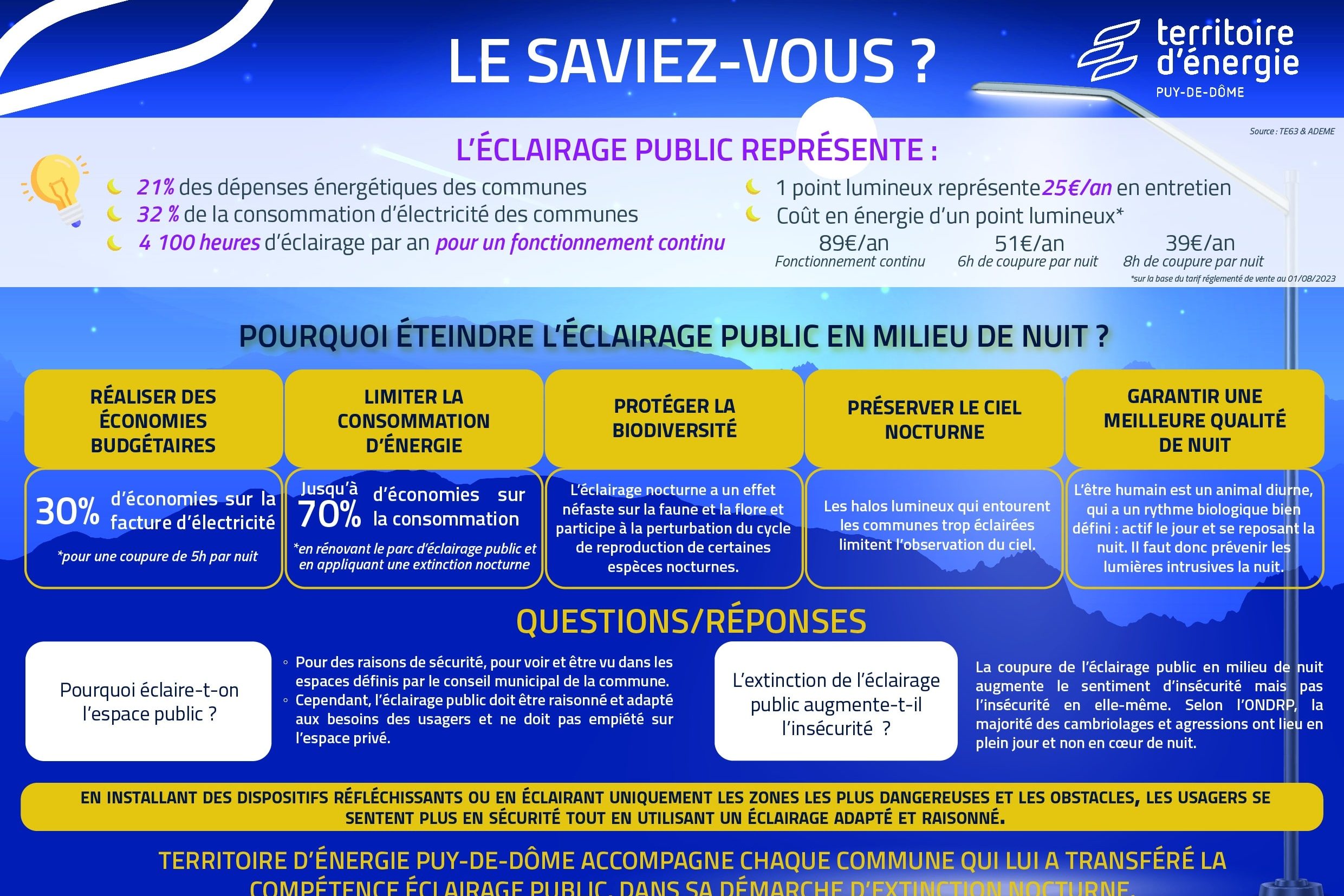 coupure-eclairage-public Pourquoi éteindre l'éclairage public la nuit ?