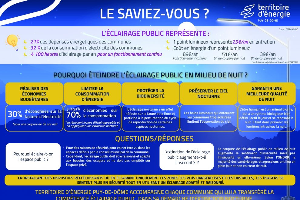 Pourquoi éteindre l'éclairage public la nuit ?
